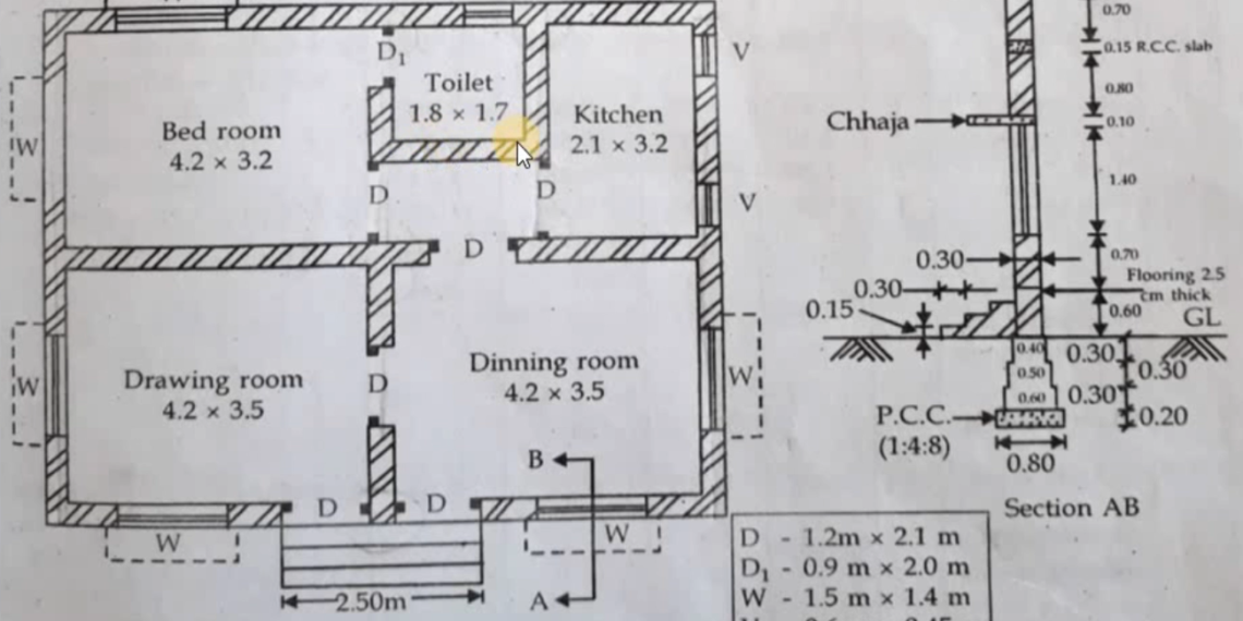 Detailed Single Storey Estimation of a building by long wall and short