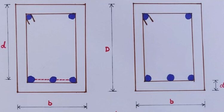 Difference Between Effective Cover And Clear Cover