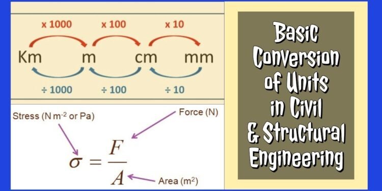 how-to-convert-mpa-to-gpa-all-about-civil-engineering