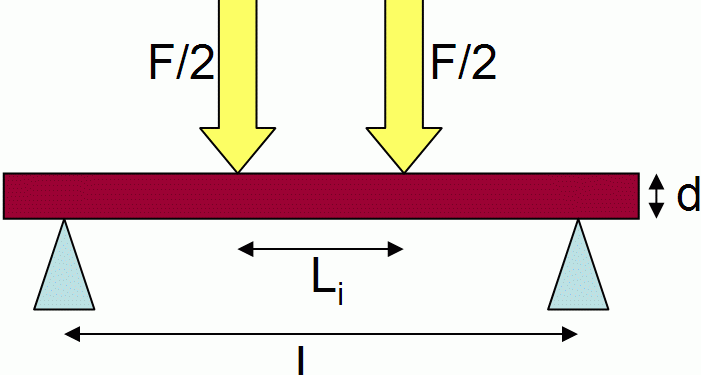 Flexural Strength Of Concrete